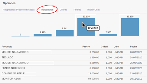 Customer history - Odoo WhatsApp